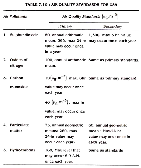 Essay on environmental pollution and students role to control it