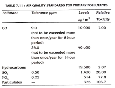 essay on how to control air pollution