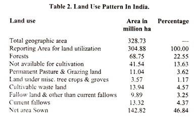 Short essay on deforestation in india