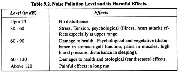 introduction of sound pollution