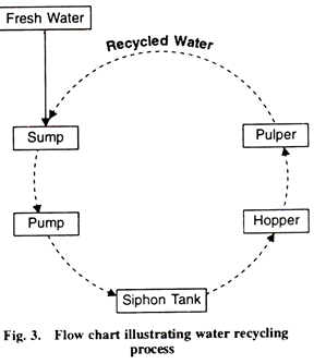 Coffee Manufacturing Process Flow Chart