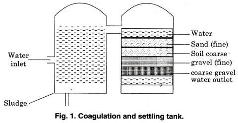 Coagulation and Settling Tank