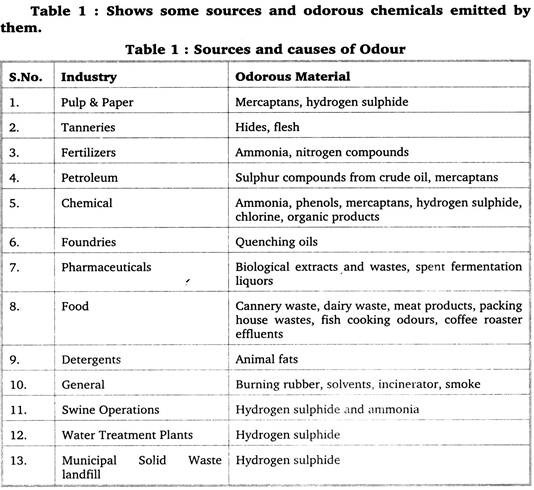 Sources and Causes of Odour