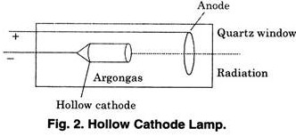 Hollow Cathode Lamp